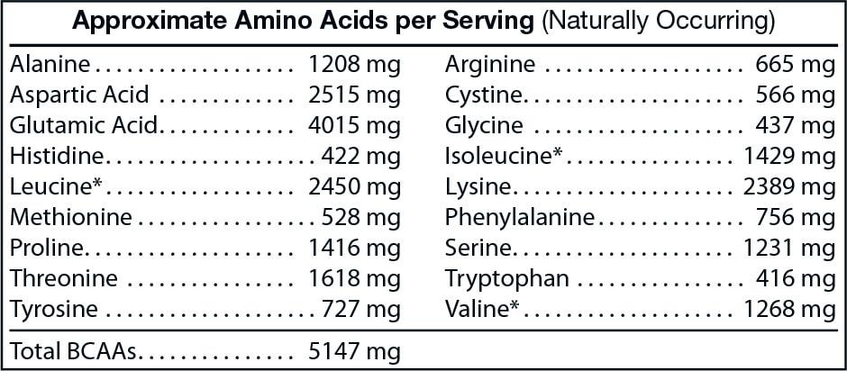 Divine Whey Isolate+ (Vanilla Milkshake)
