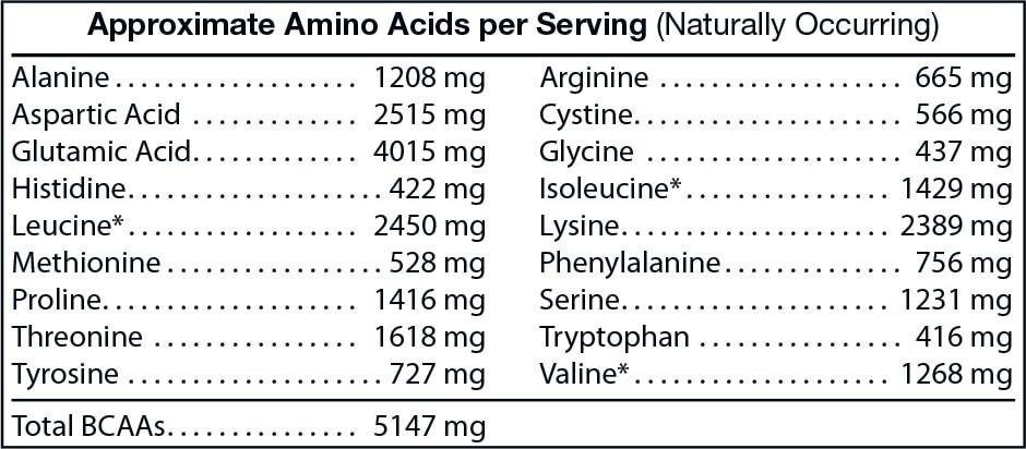 Divine Whey Isolate+ (Chocolate Milkshake)